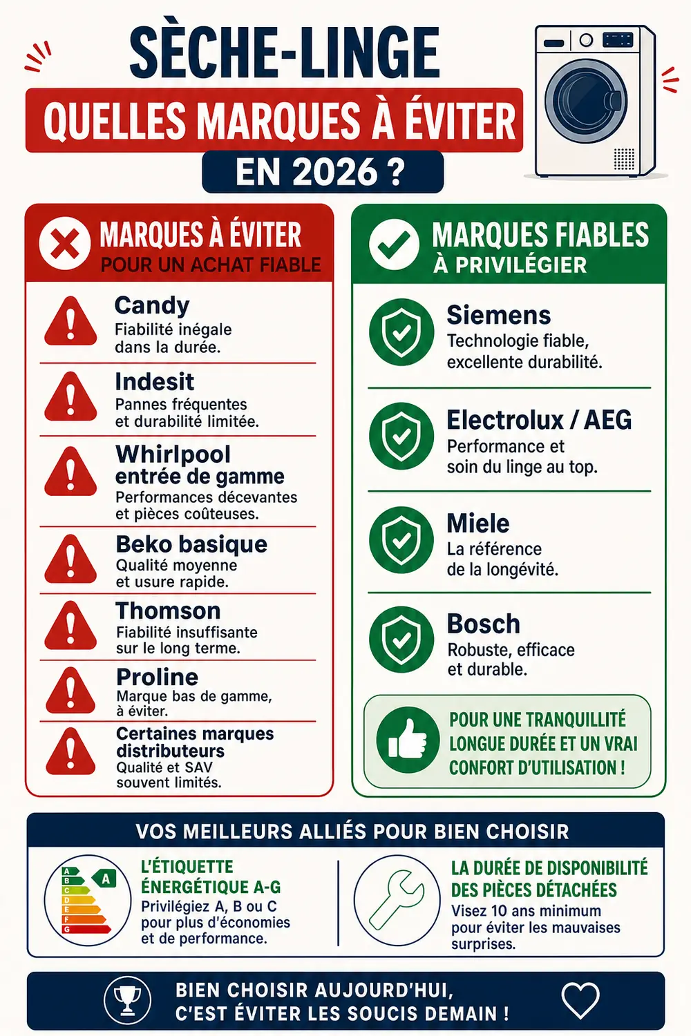 Infographie : Quelles marques de sèche-linge à éviter en 2026 ? Liste des modèles fiables et à fuir